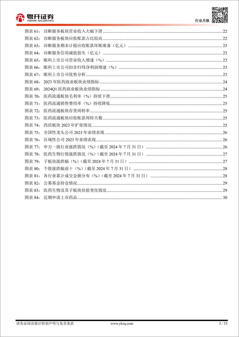 《医药生物行业月报：【粤开医药】2024H1业绩前瞻，整体持续承压，局部延续分化-240805-粤开证券-33页》 - 第5页预览图