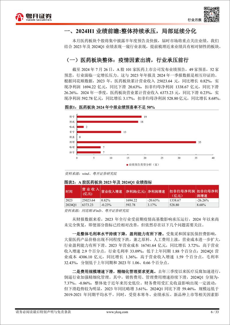 《医药生物行业月报：【粤开医药】2024H1业绩前瞻，整体持续承压，局部延续分化-240805-粤开证券-33页》 - 第6页预览图