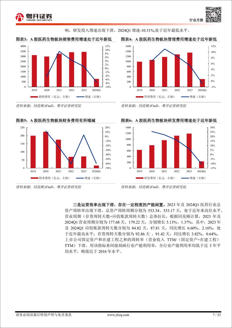 《医药生物行业月报：【粤开医药】2024H1业绩前瞻，整体持续承压，局部延续分化-240805-粤开证券-33页》 - 第7页预览图