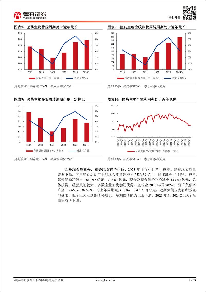 《医药生物行业月报：【粤开医药】2024H1业绩前瞻，整体持续承压，局部延续分化-240805-粤开证券-33页》 - 第8页预览图