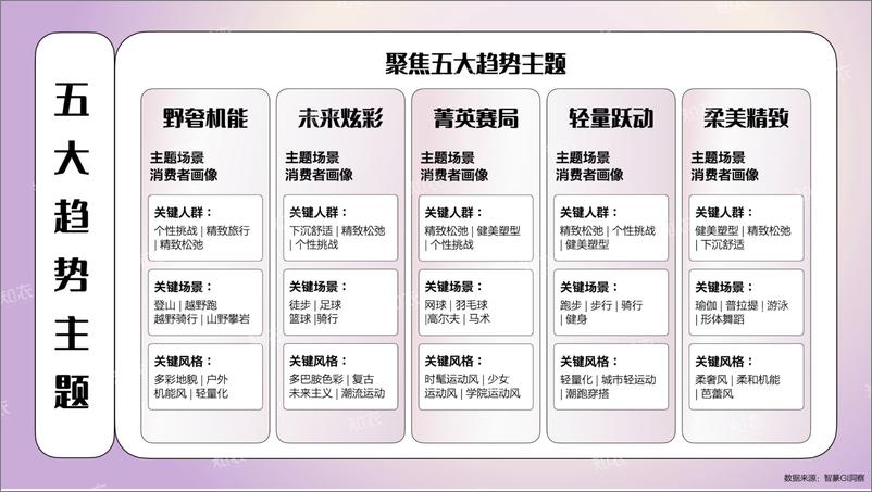 《知衣科技_2025年春夏运动户外趋势洞察报告-主题风格》 - 第4页预览图