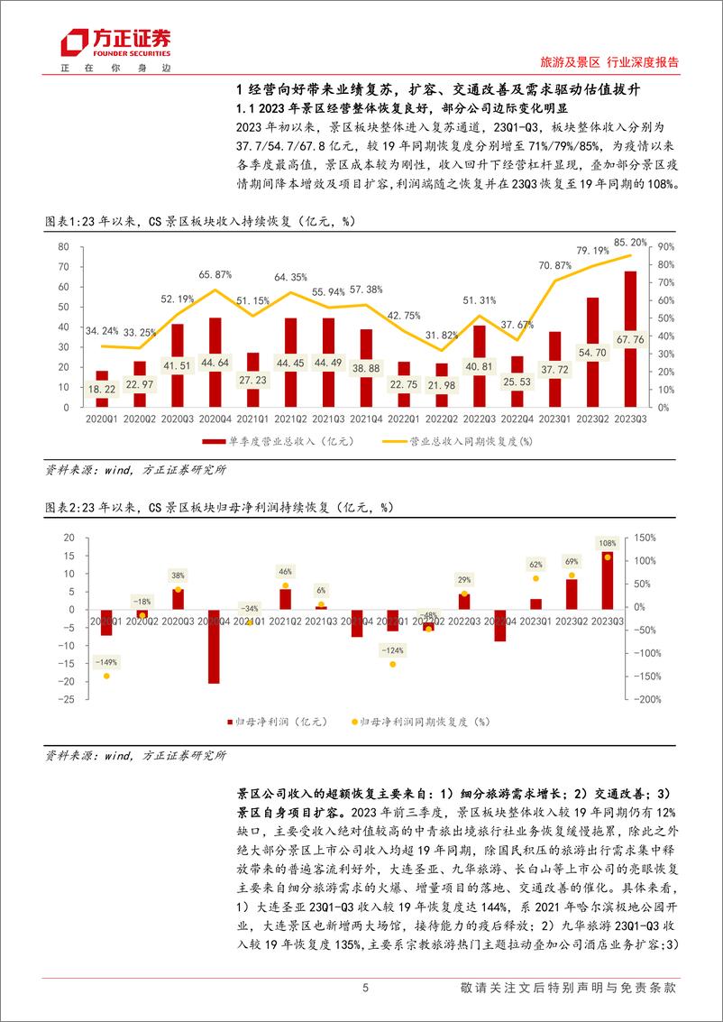 《旅游及景区行业深度报告：细分主题与日历效应带来行情向上，交通改善及项目扩容共筑成长空间-240317-方正证券-36页》 - 第4页预览图