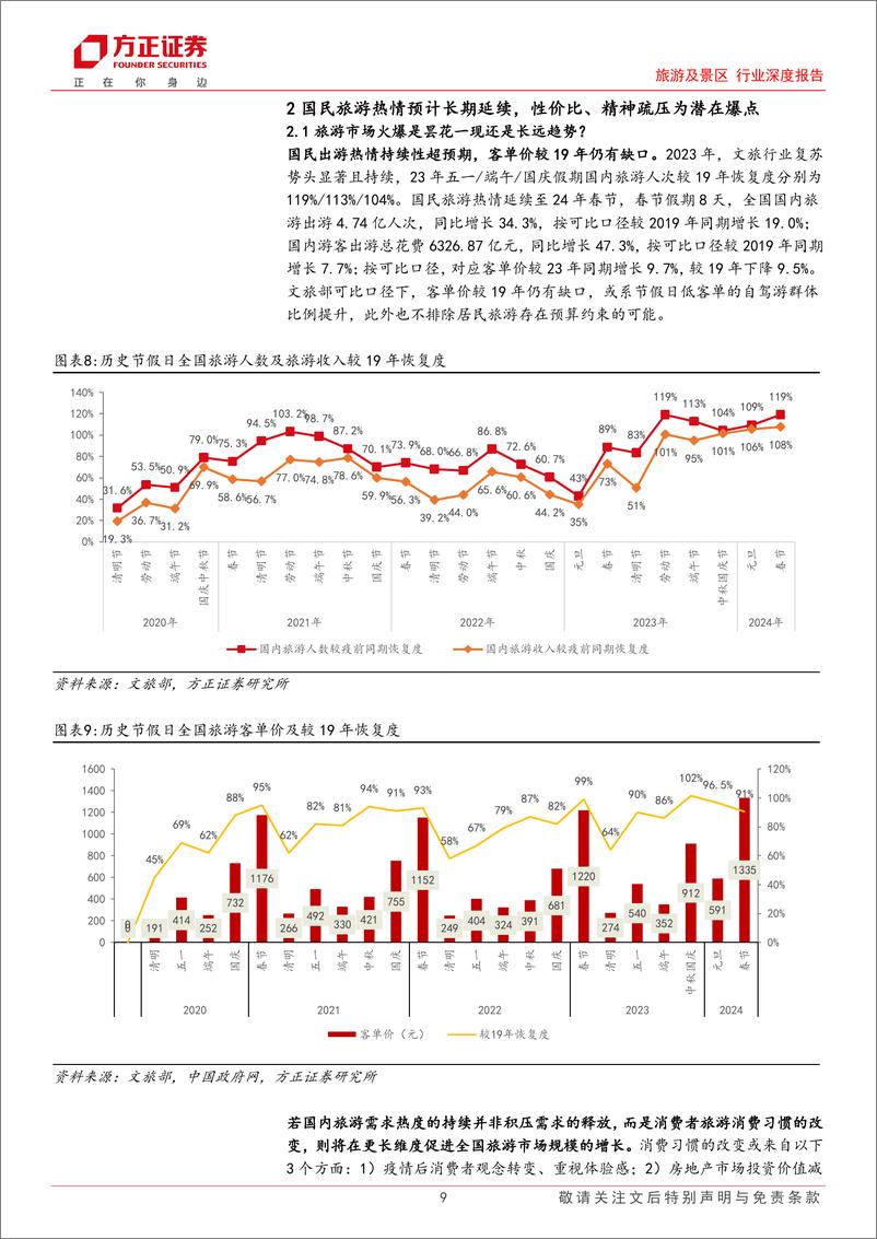 《旅游及景区行业深度报告：细分主题与日历效应带来行情向上，交通改善及项目扩容共筑成长空间-240317-方正证券-36页》 - 第8页预览图