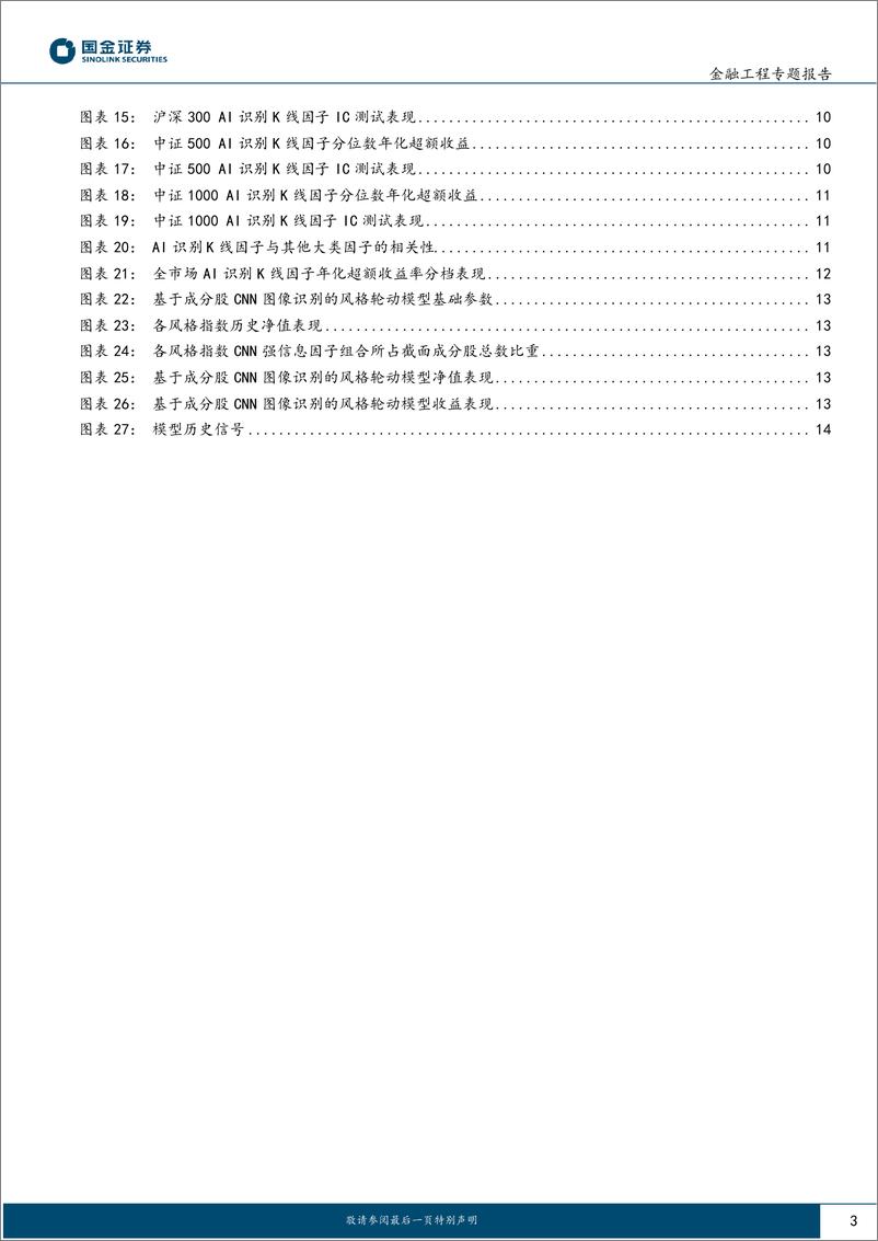 《Beta猎手系列之十：个股K线图形态AI识别构建市场风格预测-240624-国金证券-15页》 - 第3页预览图