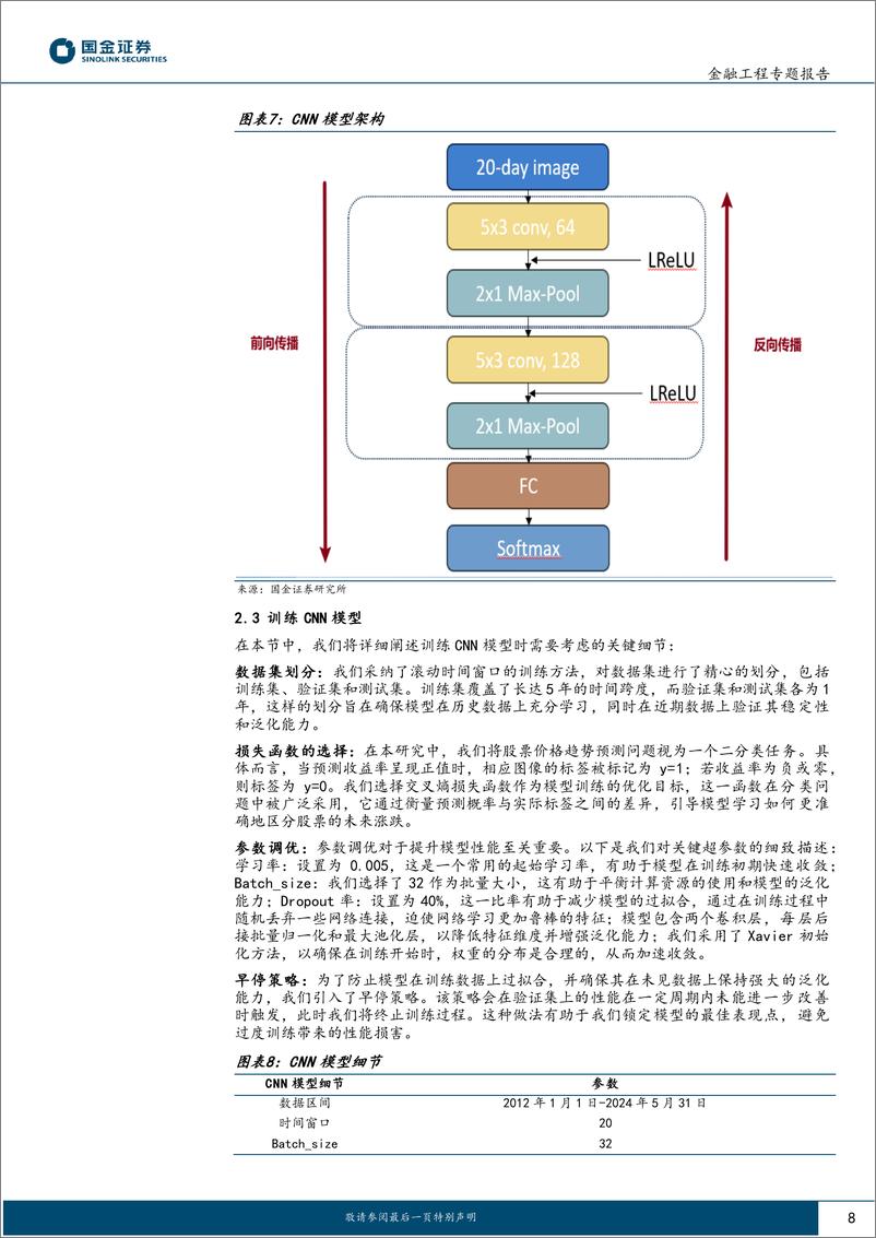 《Beta猎手系列之十：个股K线图形态AI识别构建市场风格预测-240624-国金证券-15页》 - 第8页预览图