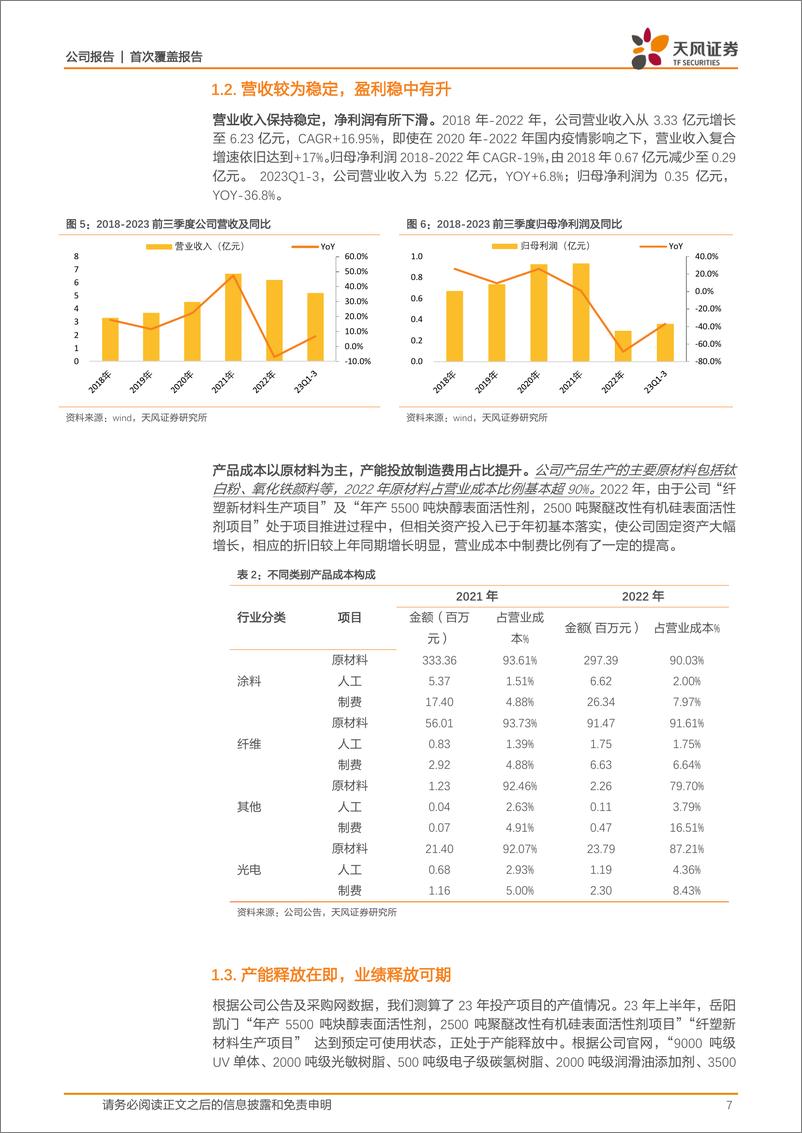 《深度报告-20240223-天风证券-世名科技-300522.SZ-深耕色彩新材光刻胶及碳氢树脂支撑未来高增212mb》 - 第7页预览图