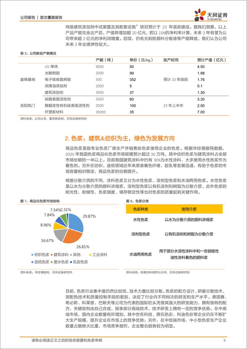 《深度报告-20240223-天风证券-世名科技-300522.SZ-深耕色彩新材光刻胶及碳氢树脂支撑未来高增212mb》 - 第8页预览图