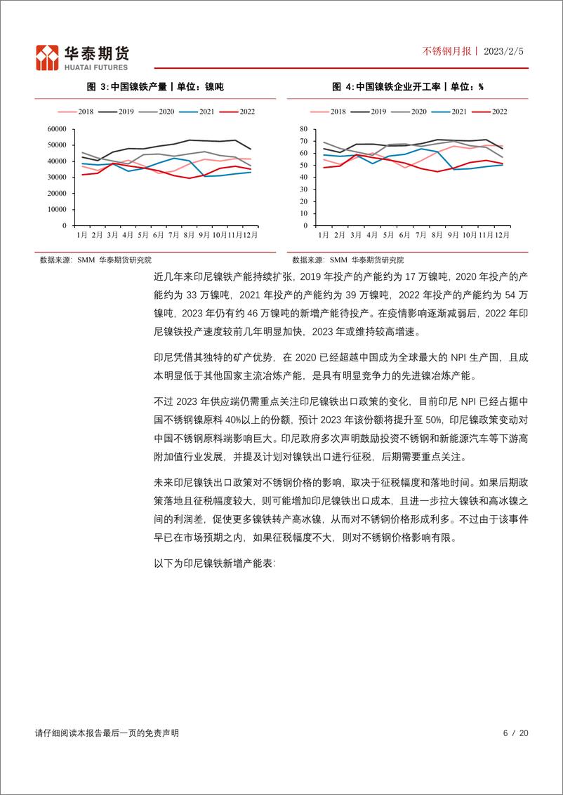 《不锈钢月报：冰冷现实与乐观预期博弈，不锈钢或先抑后扬-20230205-华泰期货-20页》 - 第7页预览图