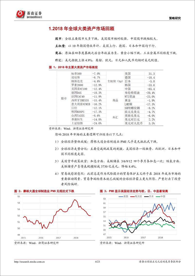 《2019年大类资产投资策略：不离不弃-20190101-浙商证券-23页》 - 第5页预览图