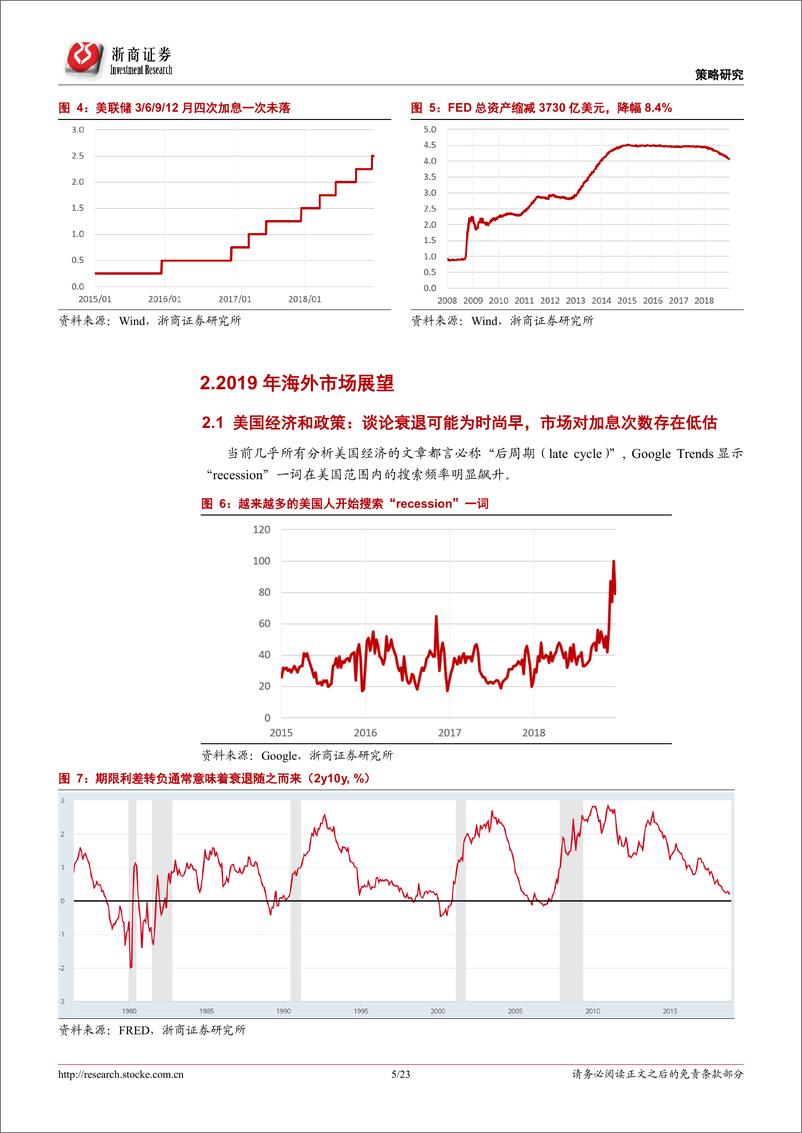 《2019年大类资产投资策略：不离不弃-20190101-浙商证券-23页》 - 第6页预览图