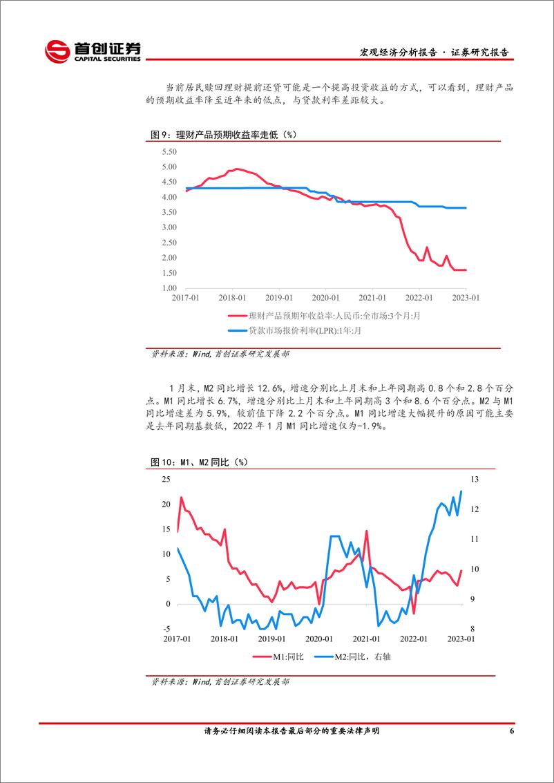 《宏观经济分析报告：经济温和修复，市场继续博弈-20230212-首创证券-19页》 - 第8页预览图