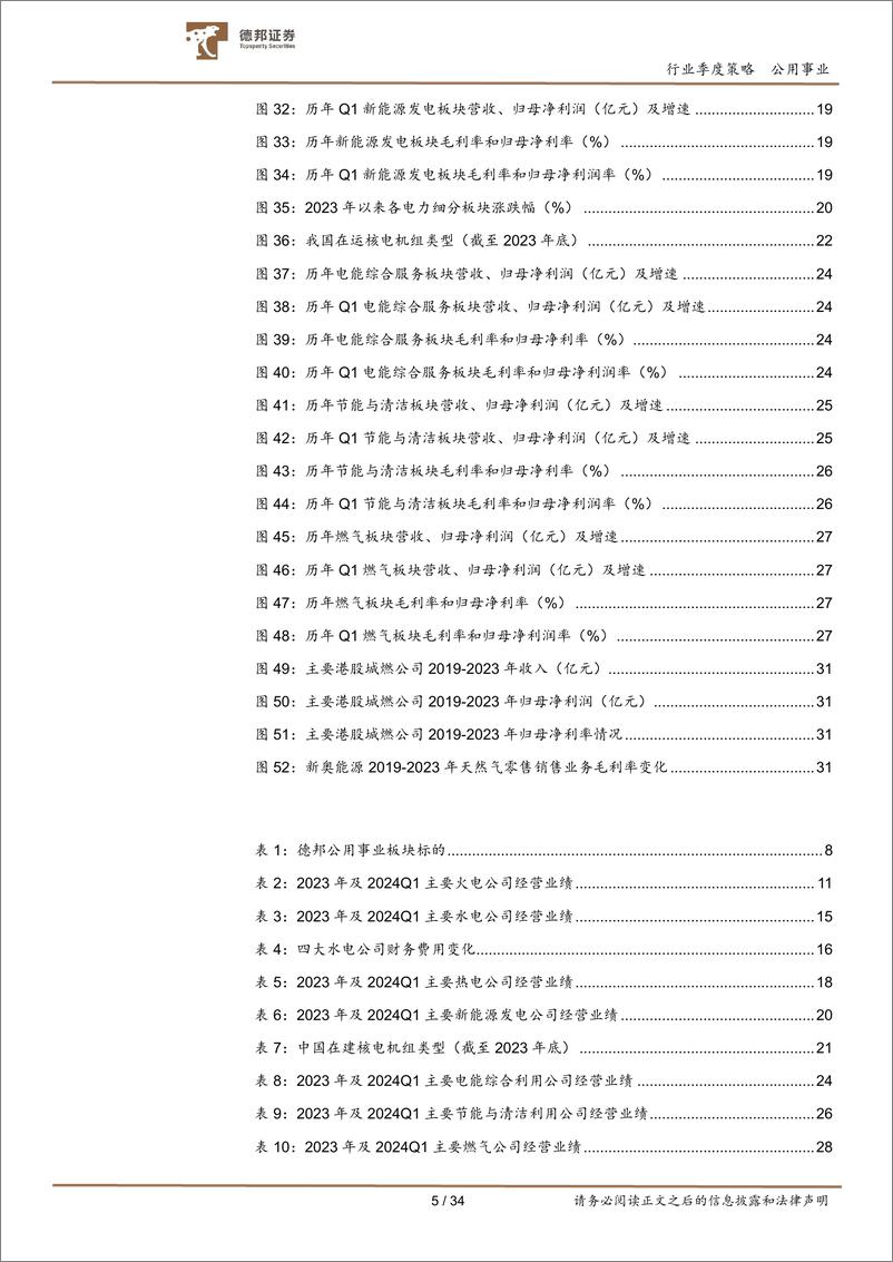 《公用事业行业板块2023年年报及2024年一季报总结：火电如期修复，水核行稳致远-240517-德邦证券-34页》 - 第5页预览图