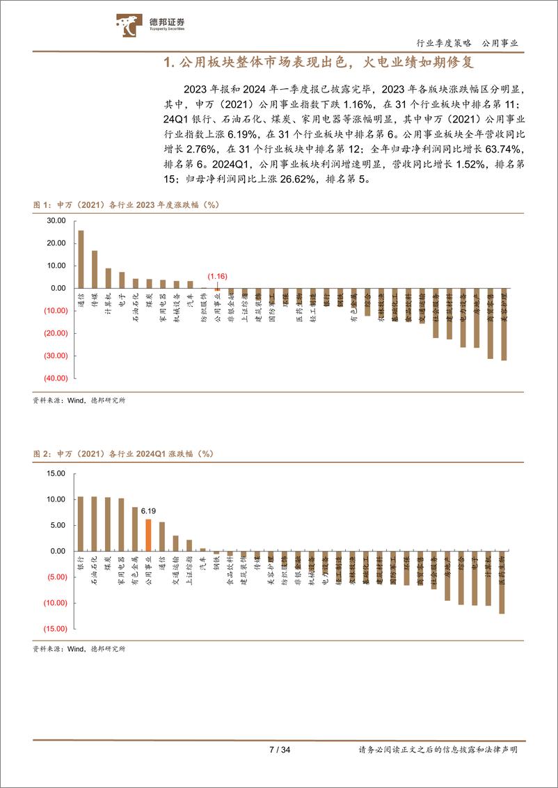 《公用事业行业板块2023年年报及2024年一季报总结：火电如期修复，水核行稳致远-240517-德邦证券-34页》 - 第7页预览图