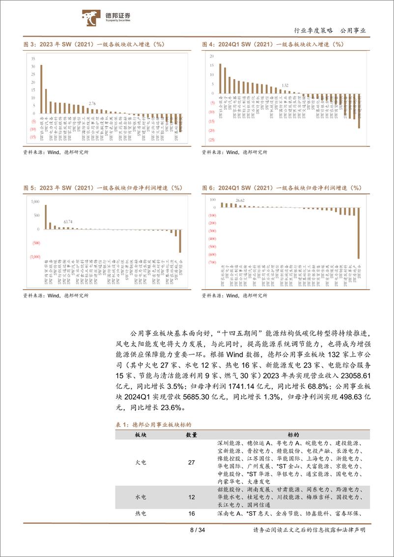 《公用事业行业板块2023年年报及2024年一季报总结：火电如期修复，水核行稳致远-240517-德邦证券-34页》 - 第8页预览图