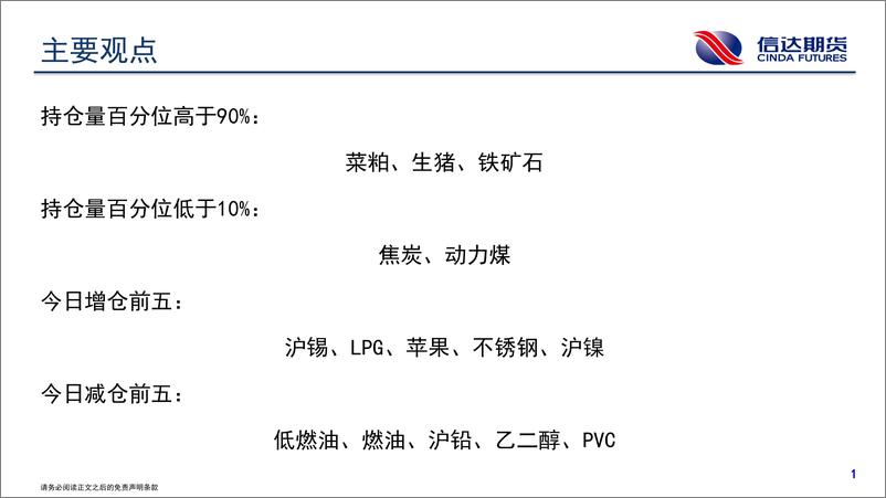 《商品期货持仓跟踪-20231101-信达期货-58页》 - 第3页预览图