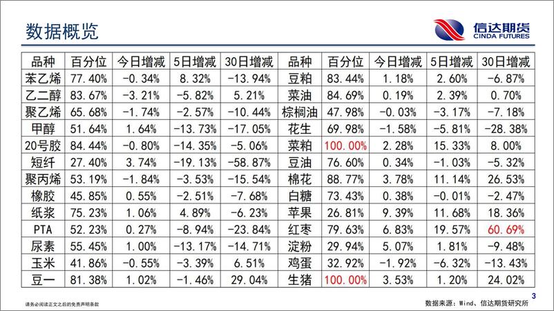 《商品期货持仓跟踪-20231101-信达期货-58页》 - 第5页预览图