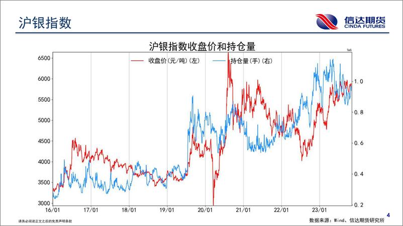 《商品期货持仓跟踪-20231101-信达期货-58页》 - 第6页预览图