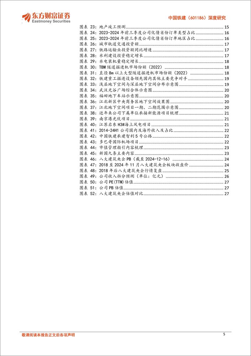 《中国铁建(601186)深度研究：深耕大基建和深地空间，重视化债、一带一路和市值管理的估值修复机会-241220-东方财富证券-30页》 - 第5页预览图