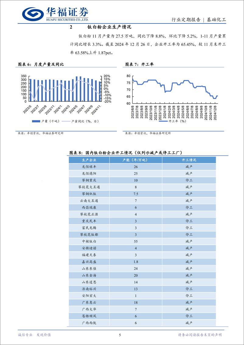 《基础化工行业钛白粉12月月报：钛白粉价格有企稳迹象，行业仍处景气低谷-241229-华福证券-10页》 - 第5页预览图