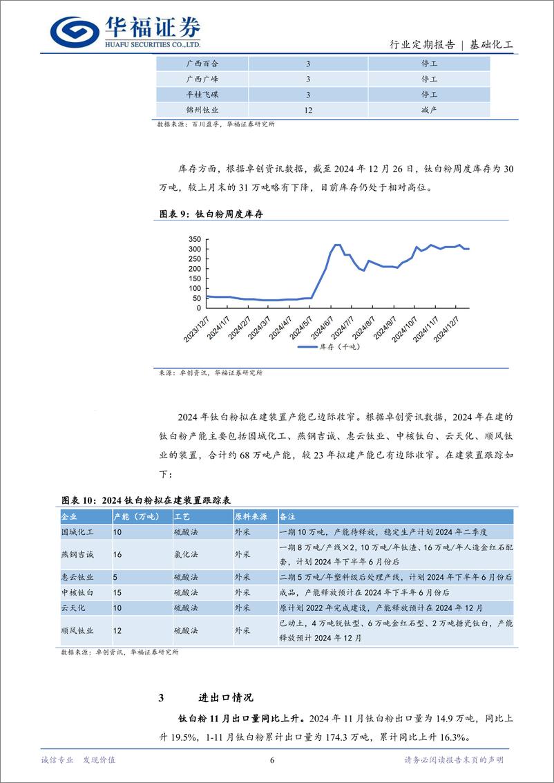 《基础化工行业钛白粉12月月报：钛白粉价格有企稳迹象，行业仍处景气低谷-241229-华福证券-10页》 - 第6页预览图