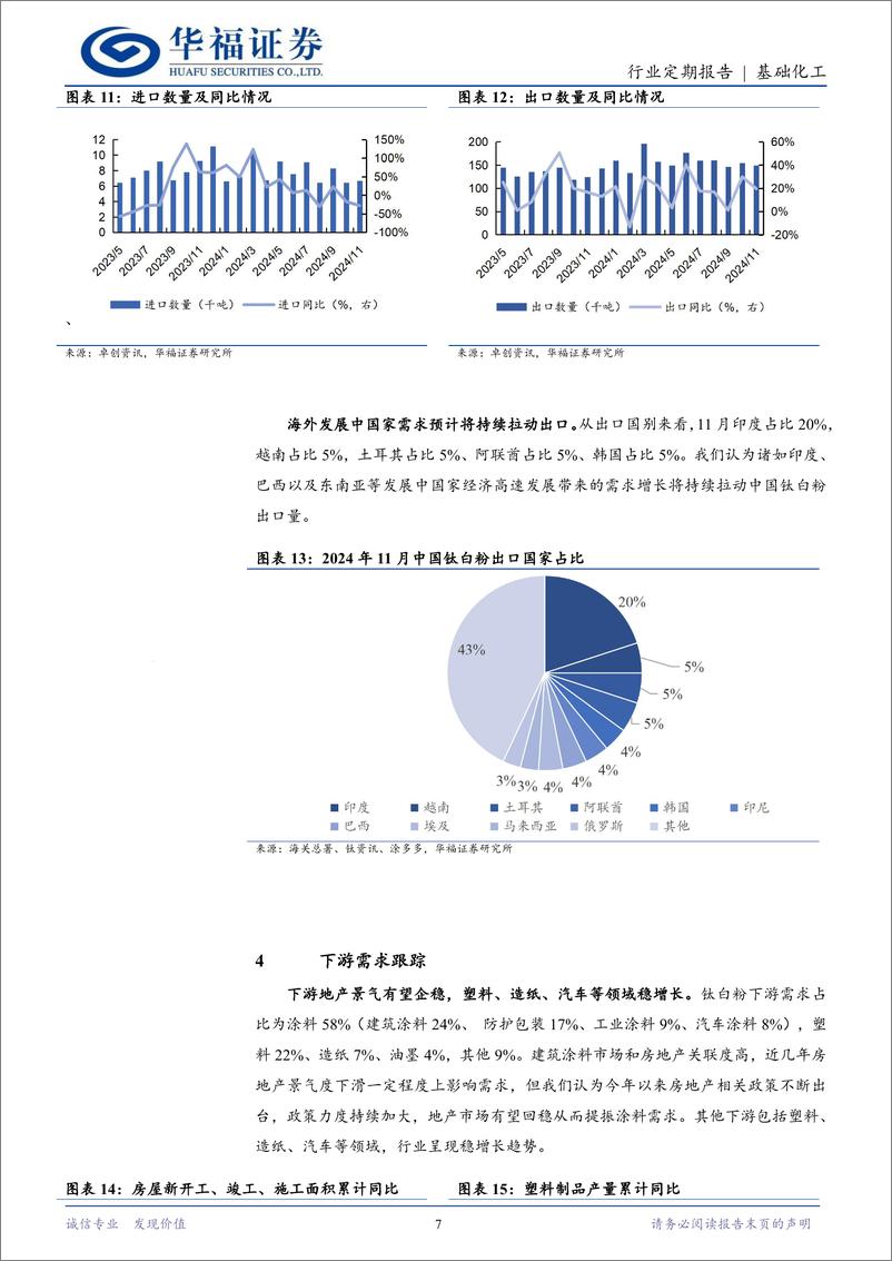 《基础化工行业钛白粉12月月报：钛白粉价格有企稳迹象，行业仍处景气低谷-241229-华福证券-10页》 - 第7页预览图