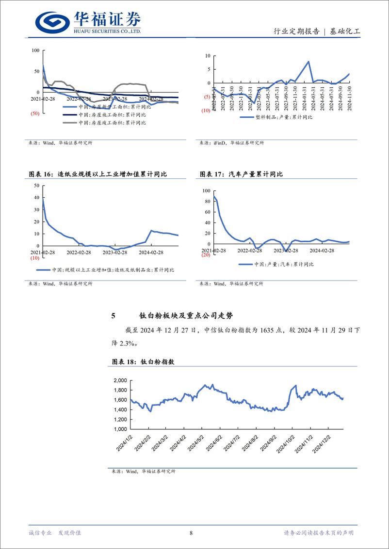 《基础化工行业钛白粉12月月报：钛白粉价格有企稳迹象，行业仍处景气低谷-241229-华福证券-10页》 - 第8页预览图