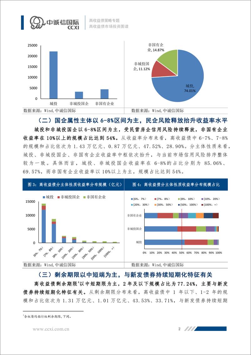 《中诚信-【高收益债策略专题】高收益债市场投资图谱-18页》 - 第3页预览图