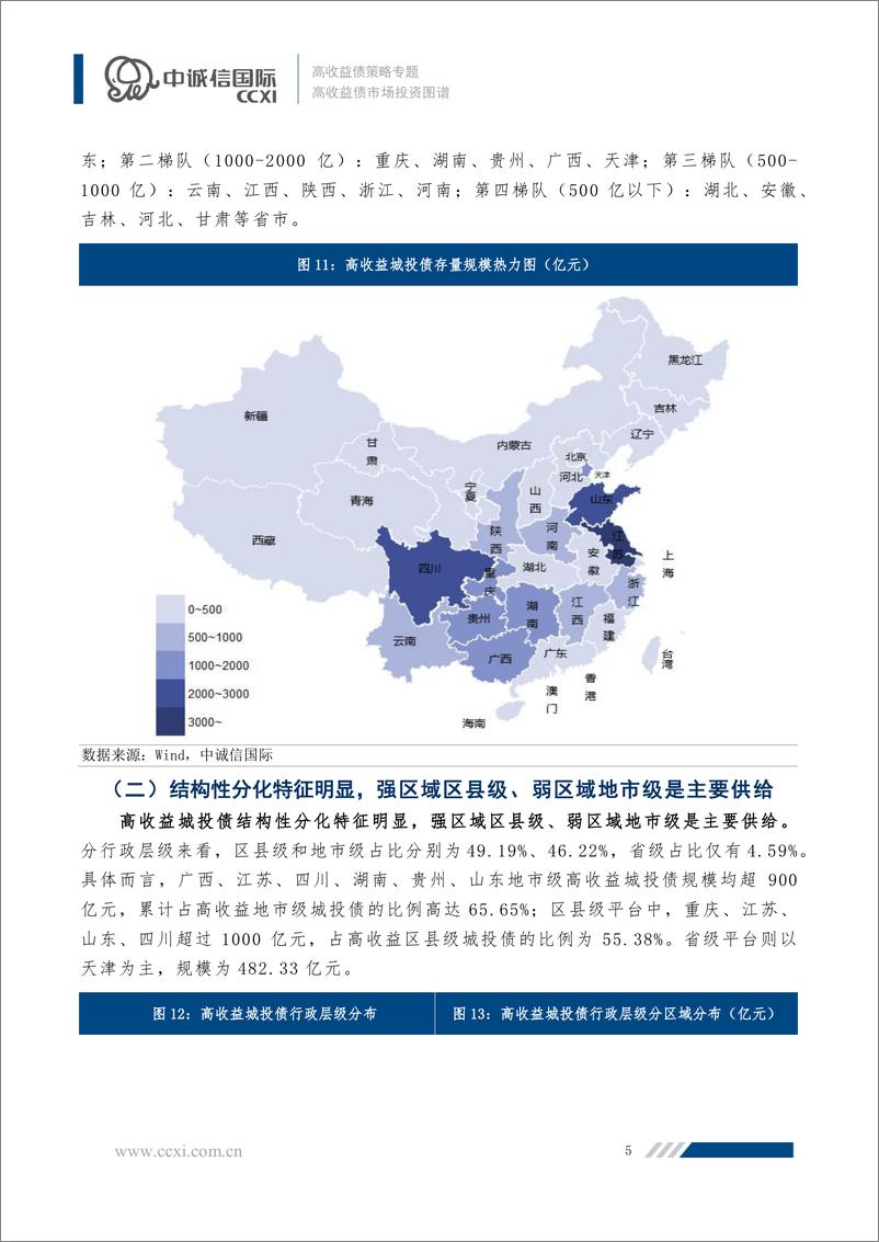 《中诚信-【高收益债策略专题】高收益债市场投资图谱-18页》 - 第6页预览图