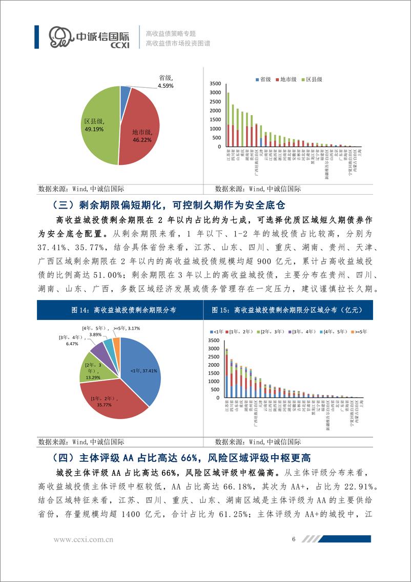 《中诚信-【高收益债策略专题】高收益债市场投资图谱-18页》 - 第7页预览图