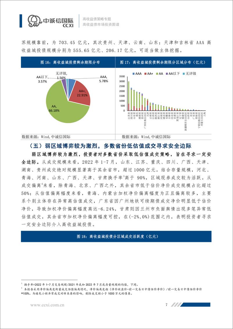 《中诚信-【高收益债策略专题】高收益债市场投资图谱-18页》 - 第8页预览图