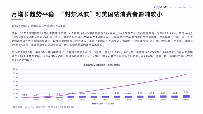 《备战黑五网一-TikTokShop美国站2024年Q1-Q3市场分析报告-EchoTik-22页》 - 第6页预览图