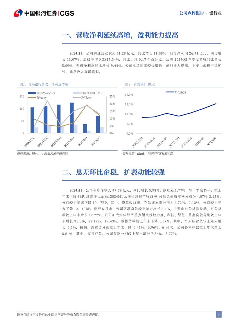 《青岛银行(002948)2024年半年度报告业绩点评：营收净利亮眼，息差环比企稳-240830-银河证券-10页》 - 第2页预览图