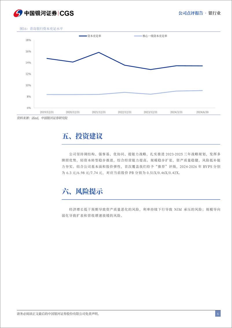 《青岛银行(002948)2024年半年度报告业绩点评：营收净利亮眼，息差环比企稳-240830-银河证券-10页》 - 第6页预览图