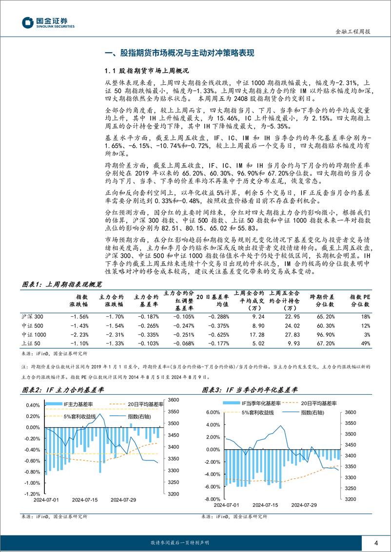 《“数”看期货：IM合约对冲移仓成本较高，主动对冲策略持续表现优异-240812-国金证券-12页》 - 第4页预览图