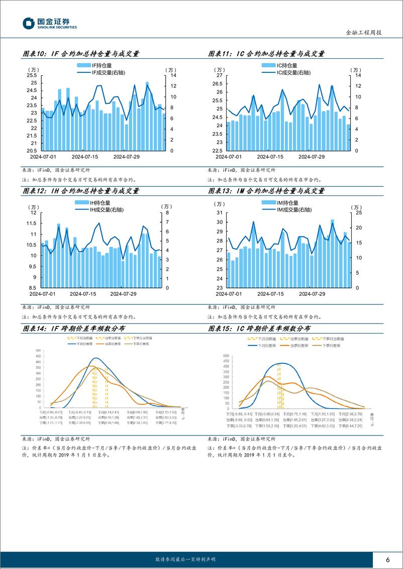 《“数”看期货：IM合约对冲移仓成本较高，主动对冲策略持续表现优异-240812-国金证券-12页》 - 第6页预览图