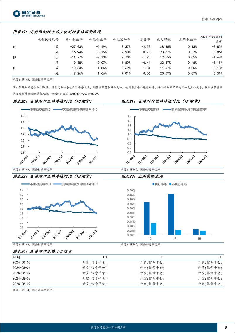 《“数”看期货：IM合约对冲移仓成本较高，主动对冲策略持续表现优异-240812-国金证券-12页》 - 第8页预览图