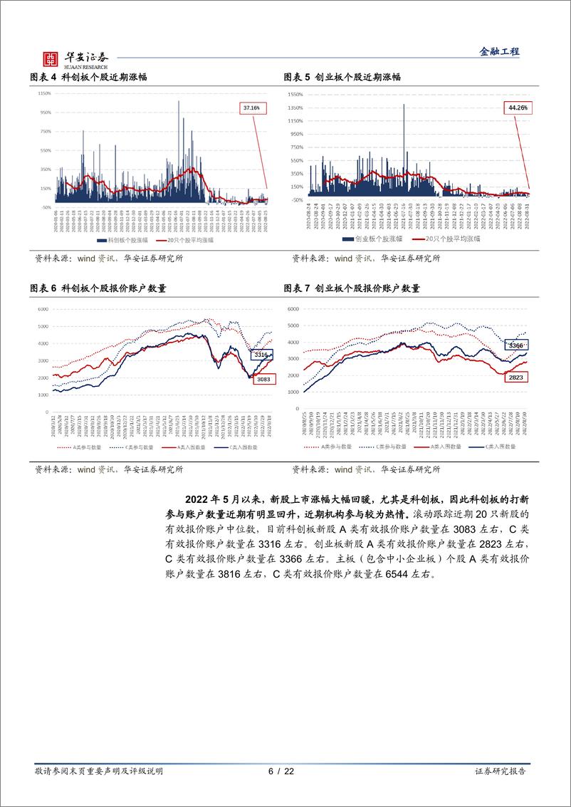 《“打新定期跟踪”系列之九十一：破发再现，打新收益率显著降低-20220905-华安证券-22页》 - 第7页预览图