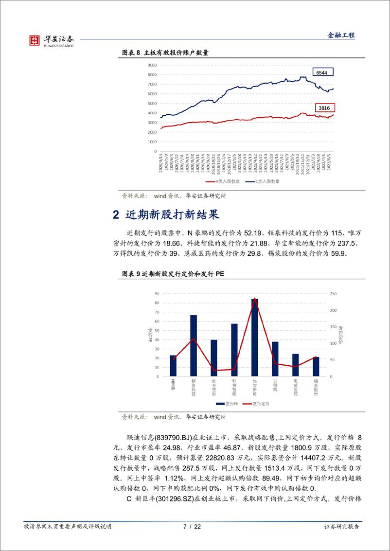 《“打新定期跟踪”系列之九十一：破发再现，打新收益率显著降低-20220905-华安证券-22页》 - 第8页预览图