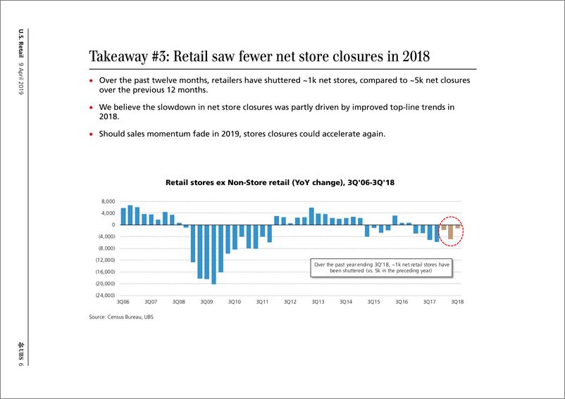 《瑞银-美股-零售行业-美国零售业：哪些分部门需要关闭最多商店？-2019.4.9-74页》 - 第7页预览图