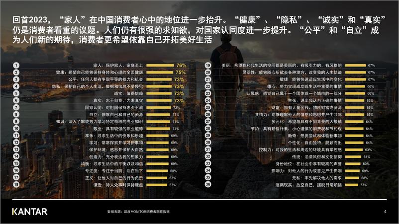 《KANTAR：解读2023中国消费者价值观和生活态度变化报告》 - 第4页预览图