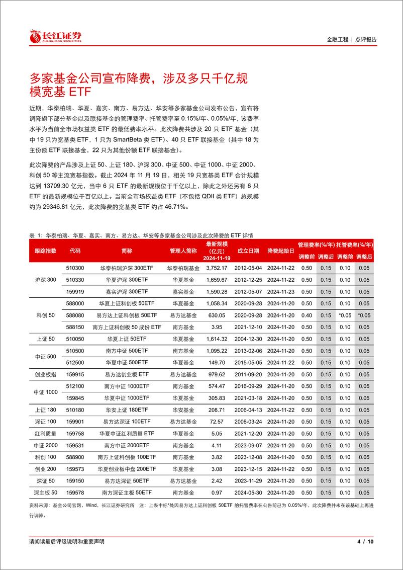 《宽基ETF巨头领跑降费，费率格局或产生较大转变-241125-长江证券-10页》 - 第4页预览图