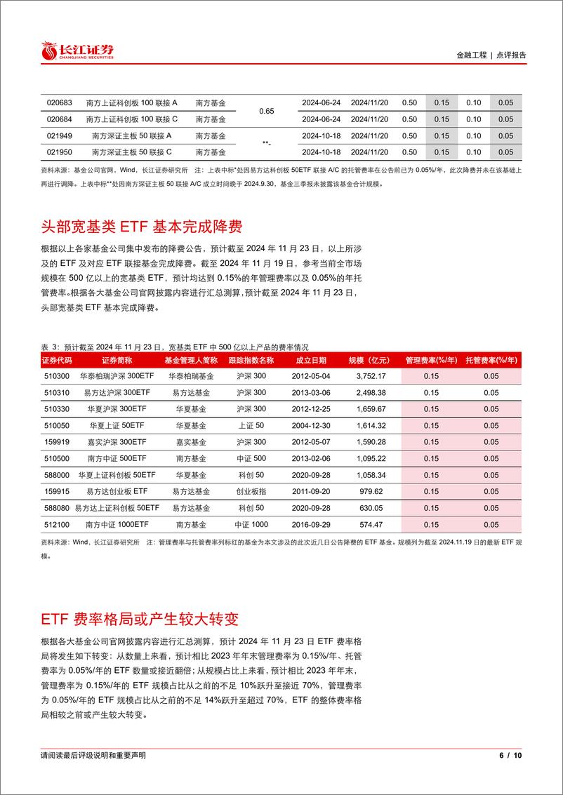 《宽基ETF巨头领跑降费，费率格局或产生较大转变-241125-长江证券-10页》 - 第6页预览图