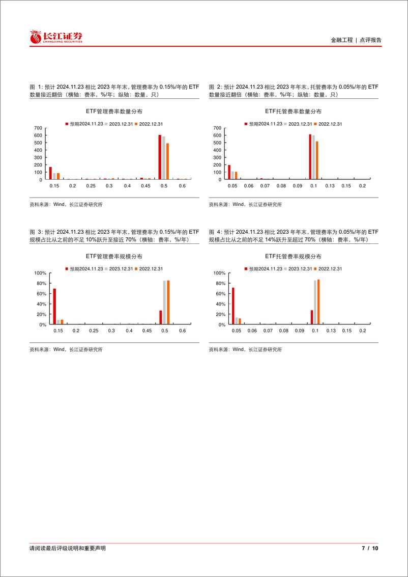 《宽基ETF巨头领跑降费，费率格局或产生较大转变-241125-长江证券-10页》 - 第7页预览图