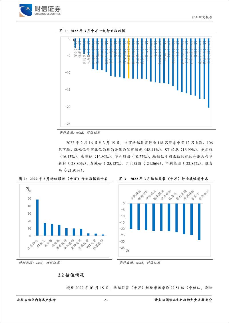 《纺织服装行业月度报告：短期疫情影响终端消费，长期逻辑不改-20220317-财信证券-16页》 - 第6页预览图