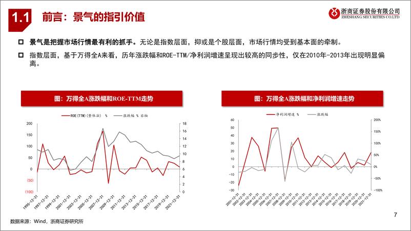 《浙商策略行业比较框架：兼论最新配置策略-20220709-浙商证券-47页》 - 第8页预览图