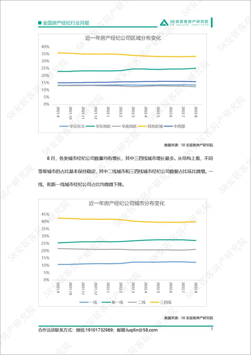 《58安居客房产研究院-2022年8月全国房产经纪行业月报-15页》 - 第8页预览图