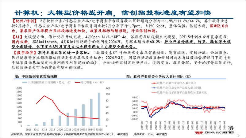 《行业比较月报2024年6月：关注地产政策执行效果-240530-中信建投-37页》 - 第5页预览图