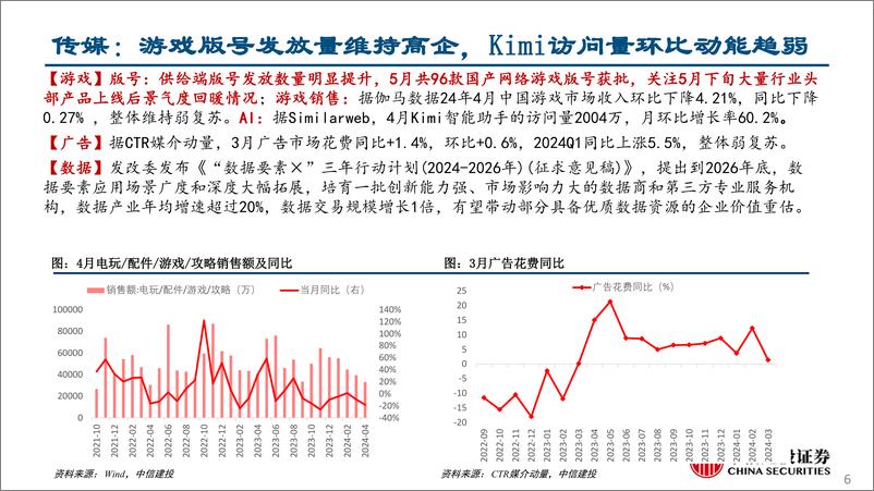 《行业比较月报2024年6月：关注地产政策执行效果-240530-中信建投-37页》 - 第6页预览图