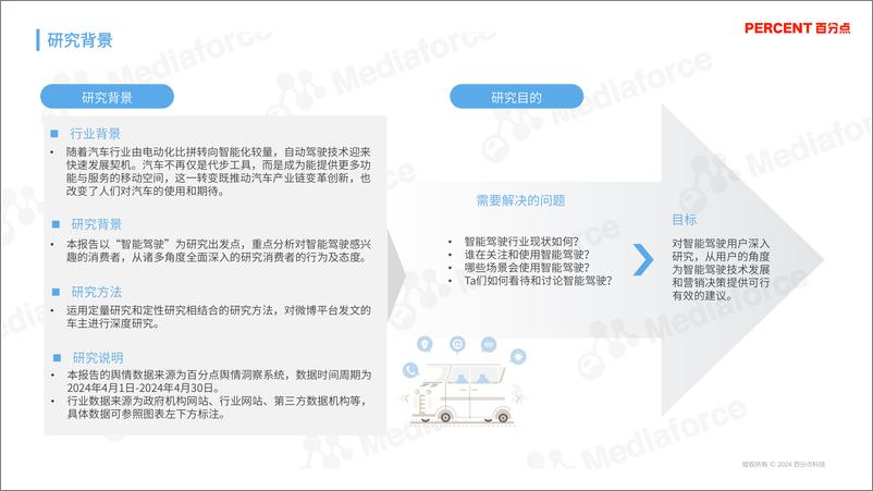 《智能驾驶兴趣人群研究报告(2024.6)-32页》 - 第2页预览图