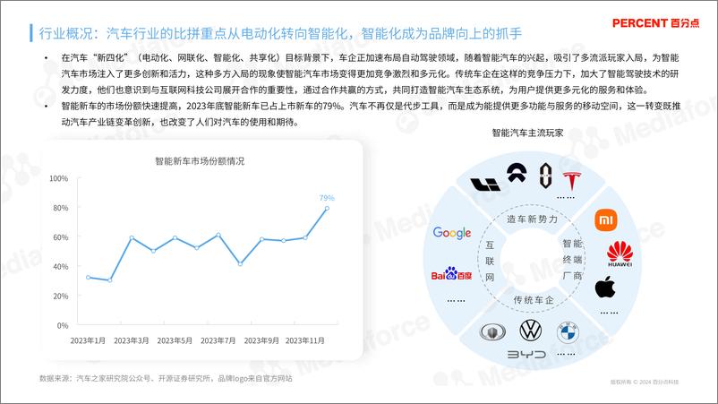 《智能驾驶兴趣人群研究报告(2024.6)-32页》 - 第5页预览图